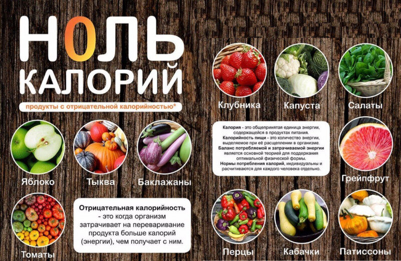 примеры продуктов с отрицательной калорийностью
