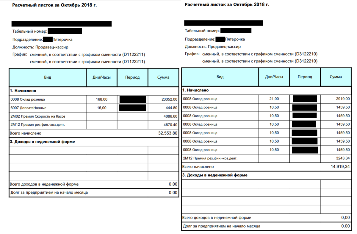 Расчетный лист при увольнении. Пятерочка заработная плата. Заработная плата сотрудников магазина Пятерочка. Расчетный лист Пятерочка. Заработная плата в перекрестке.