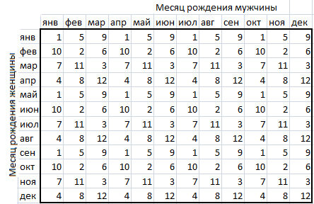 Проверим? 18 странных примет, по которым можно определить пол будущего ребенка