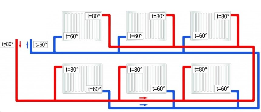 Двухтрубная система отопления: особенности, схема, монтаж