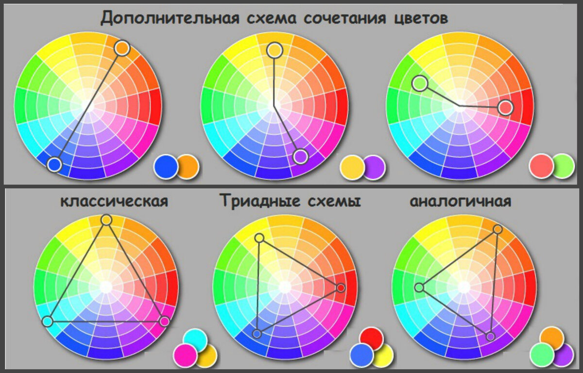 Триадная цветовая схема