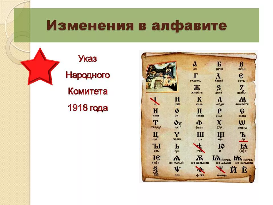 Последняя буква русской. Изменения русского алфавита. Изменения в русской азбуке. Алфавит до реформы. Русский алфавит до 1918