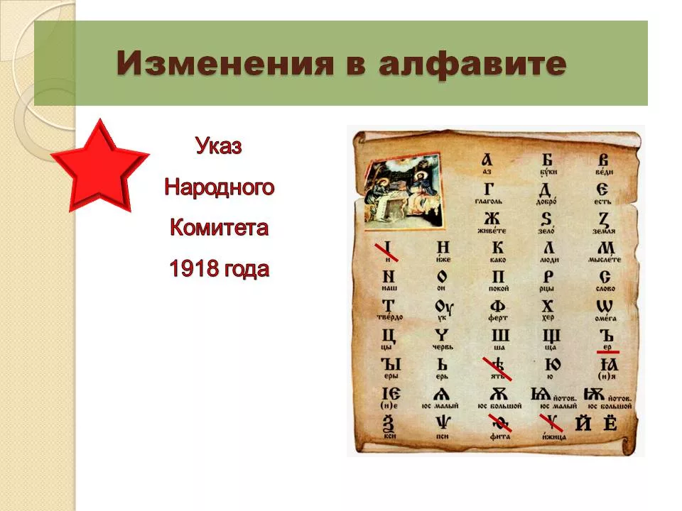 Русская поправка. Изменения русского алфавита. Изменения в русской письменности. Алфавит до реформы 1918. Изменения в русской азбуке.