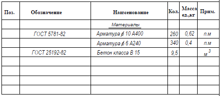 Спецификация на монолитный пояс МПЦ1