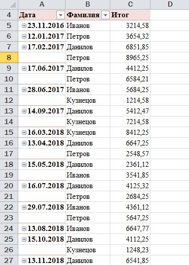 Группировка данных в Microsoft Excel