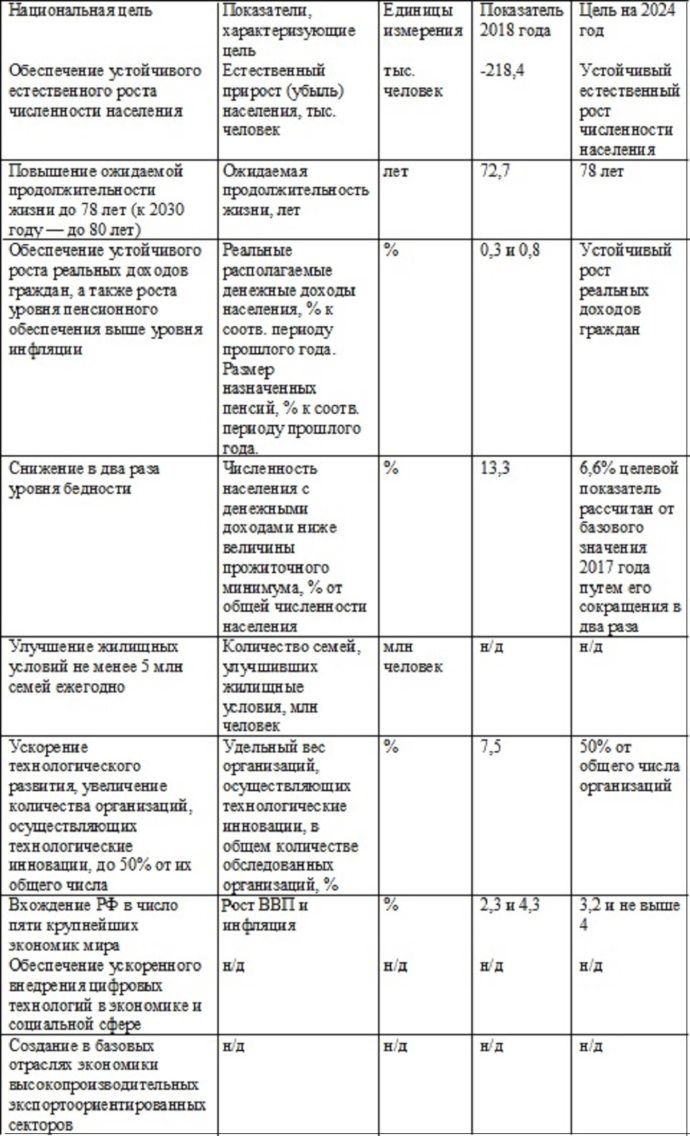 Источник: Счетная палата РФ.