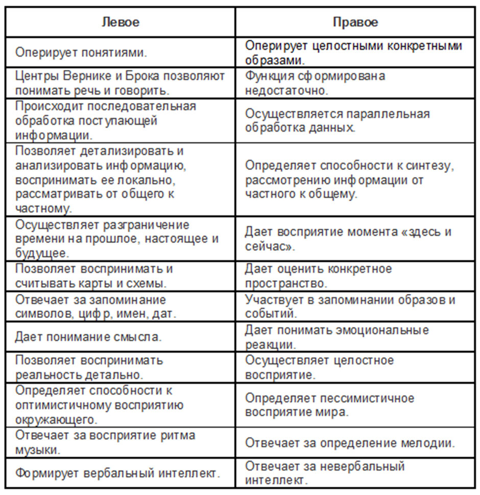 Мой ребенок – дислектик? | Римма Поляк | Дзен