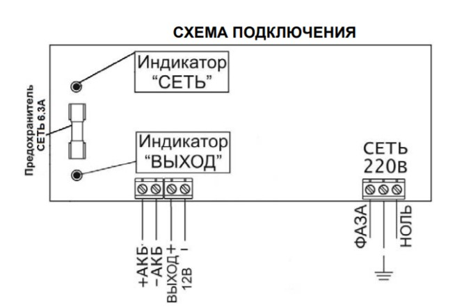 Схема подключения видеонаблюдения