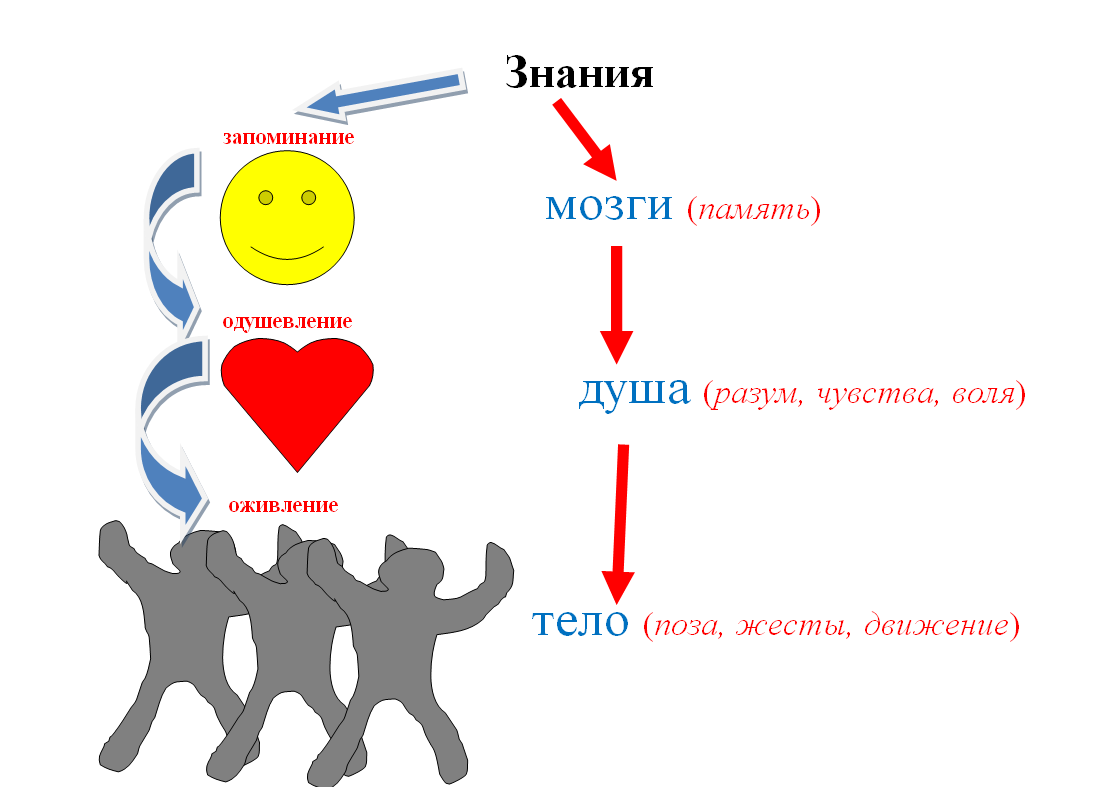 Воля и разум картинки