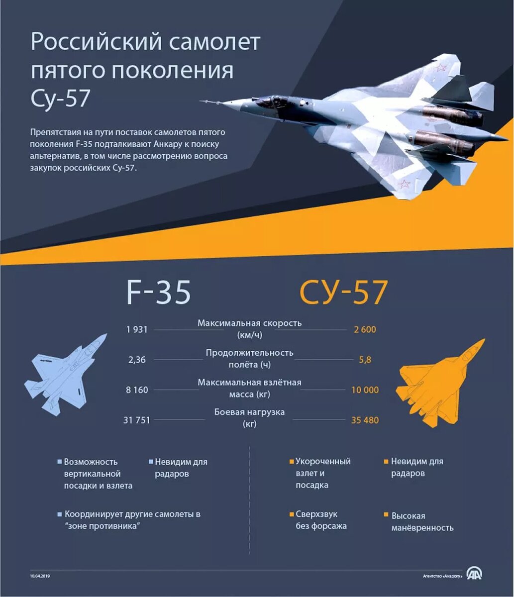 Перевод на русский язык инфографики турецкого информационного агентства Anadolu