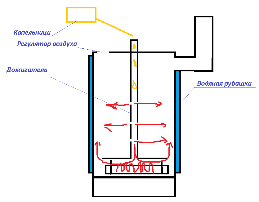 Водяная рубашка