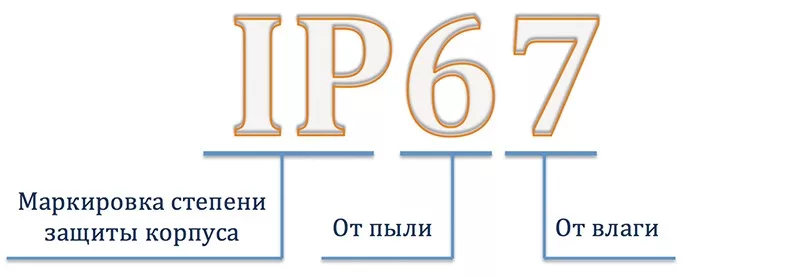 Пример расшифровки уровня защиты.