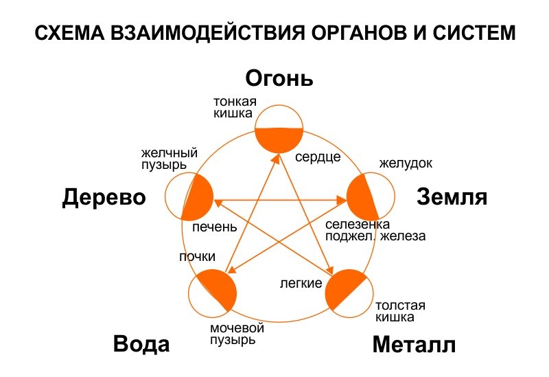 Комплексное посттравматическое стрессовое расстройство — Википедия