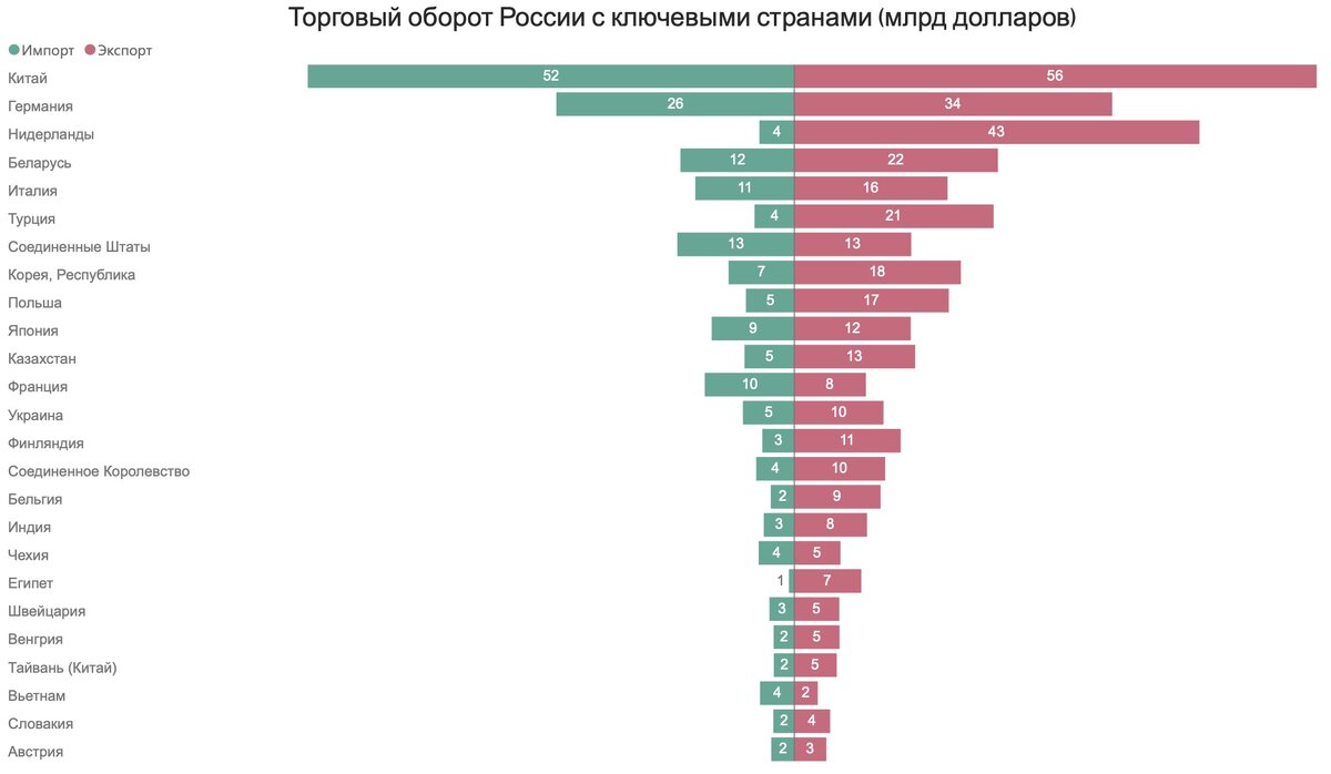 Коммерческий оборот