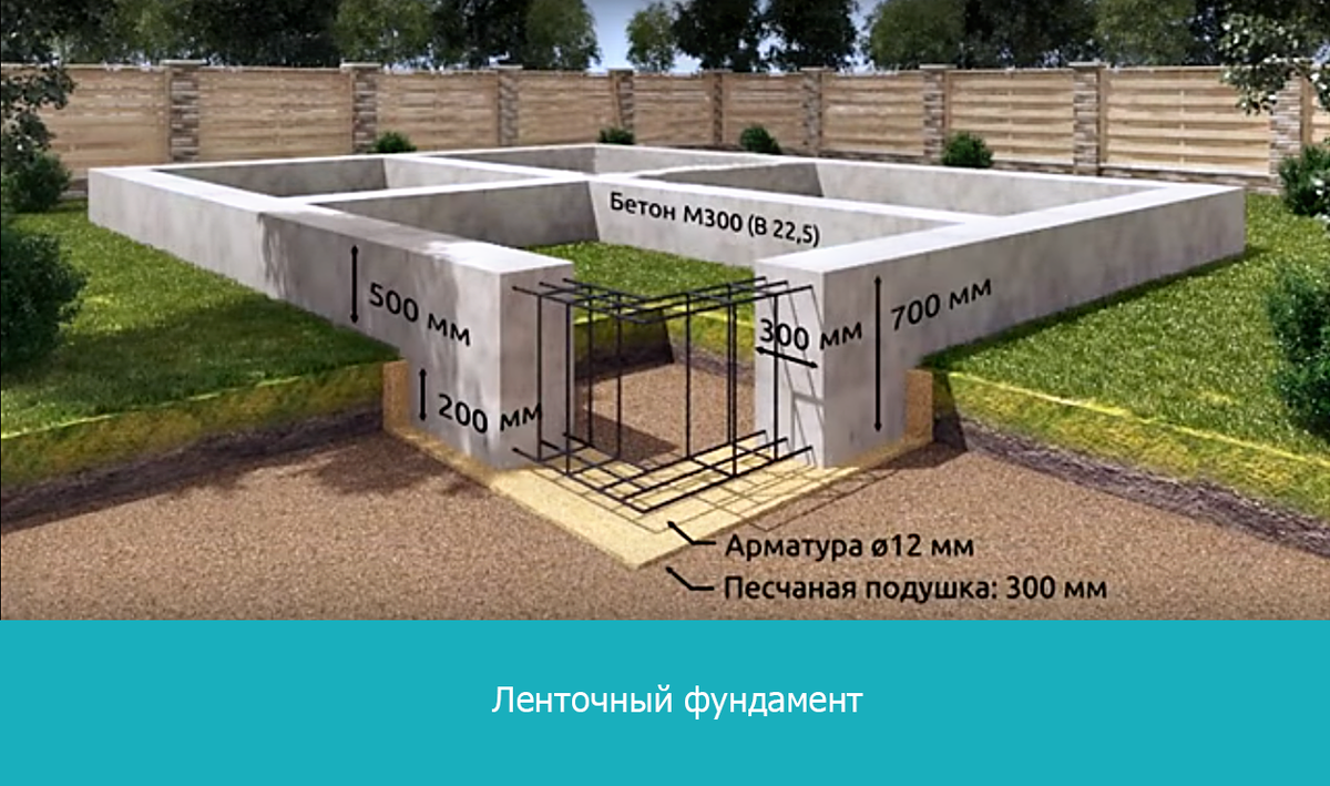 Типовой проект как правило не используется для возведения