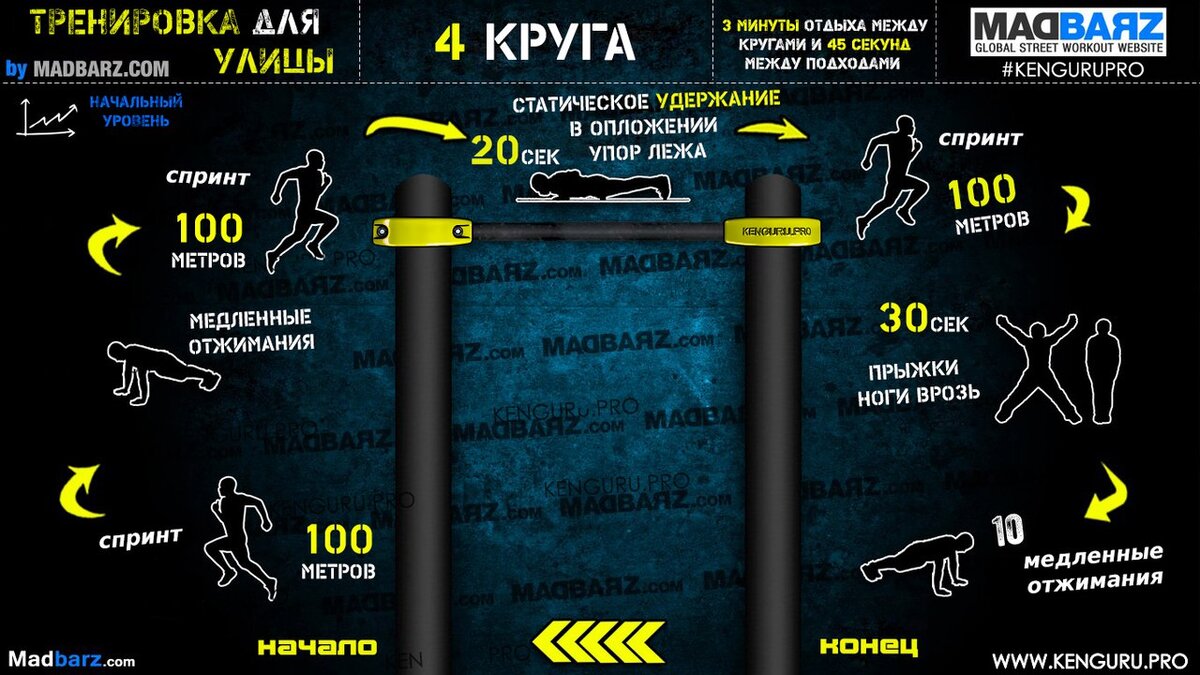 Street workout презентация
