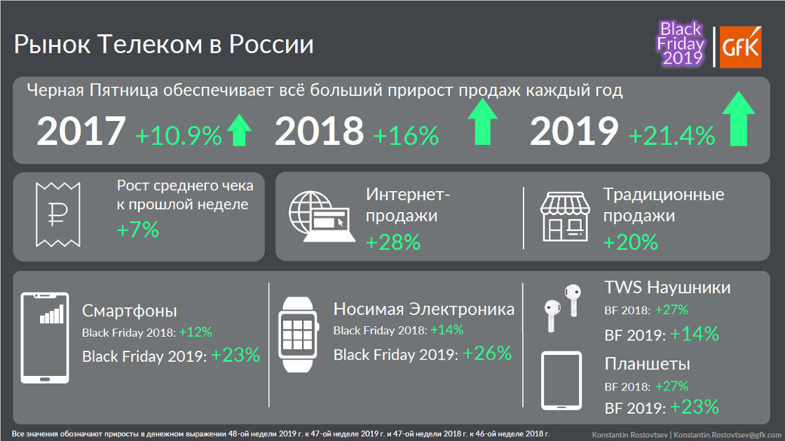 Область телеком номер телефона. Баланс Телеком Иваново. Лидер Телеком.