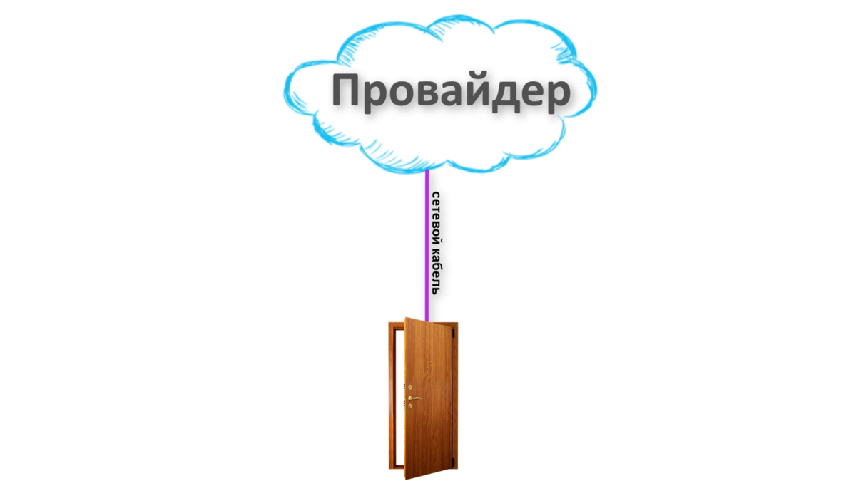 Как проверить сигнал приходящего в квартиру интернет-кабеля | ServLesson |  Дзен