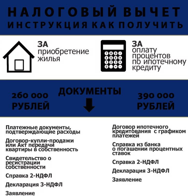 Налоговый вычет за квартиру