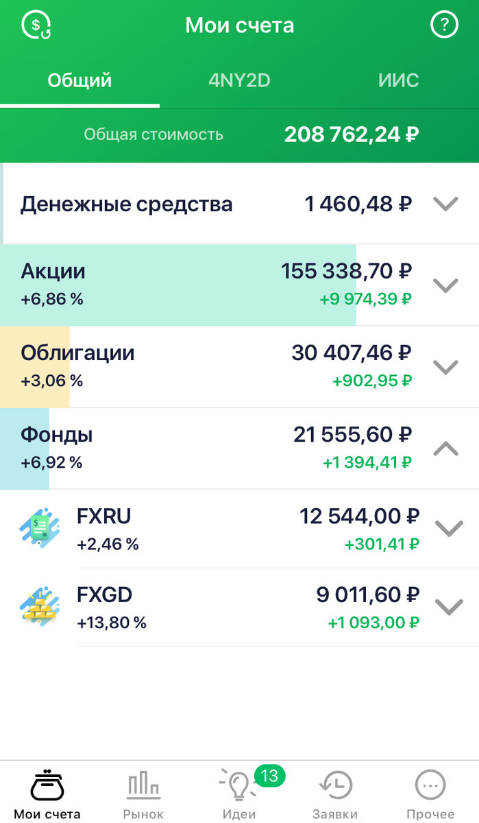 -2