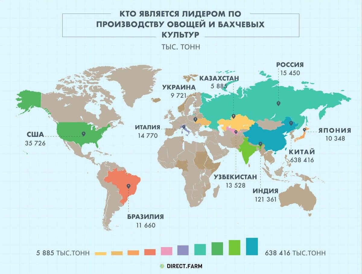 На рисунке 10 показаны три первые страны мира по производству станков назовите эти страны