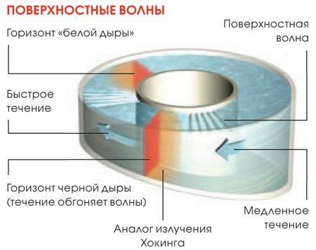 Источник: modcos.com