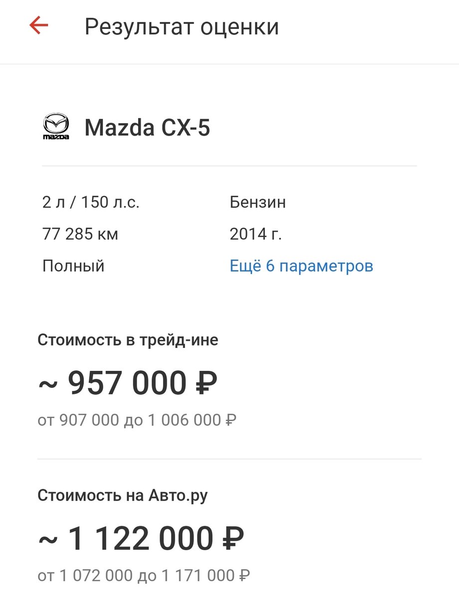 Статистика цен Mazda CX-5 auto.ru