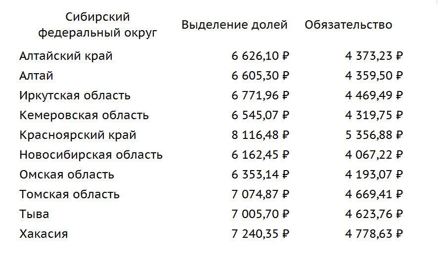 Какую минимальную долю можно выделить детям. Какую минимальную долю можно выделить детям. Калькулятор материнского капитала. Выдел доли в квартире. Какую минимальную долю можно выделить детям.