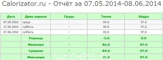 Результаты после прохождения «Стройная фигура за 30 дней» Джиллиан Майклс
