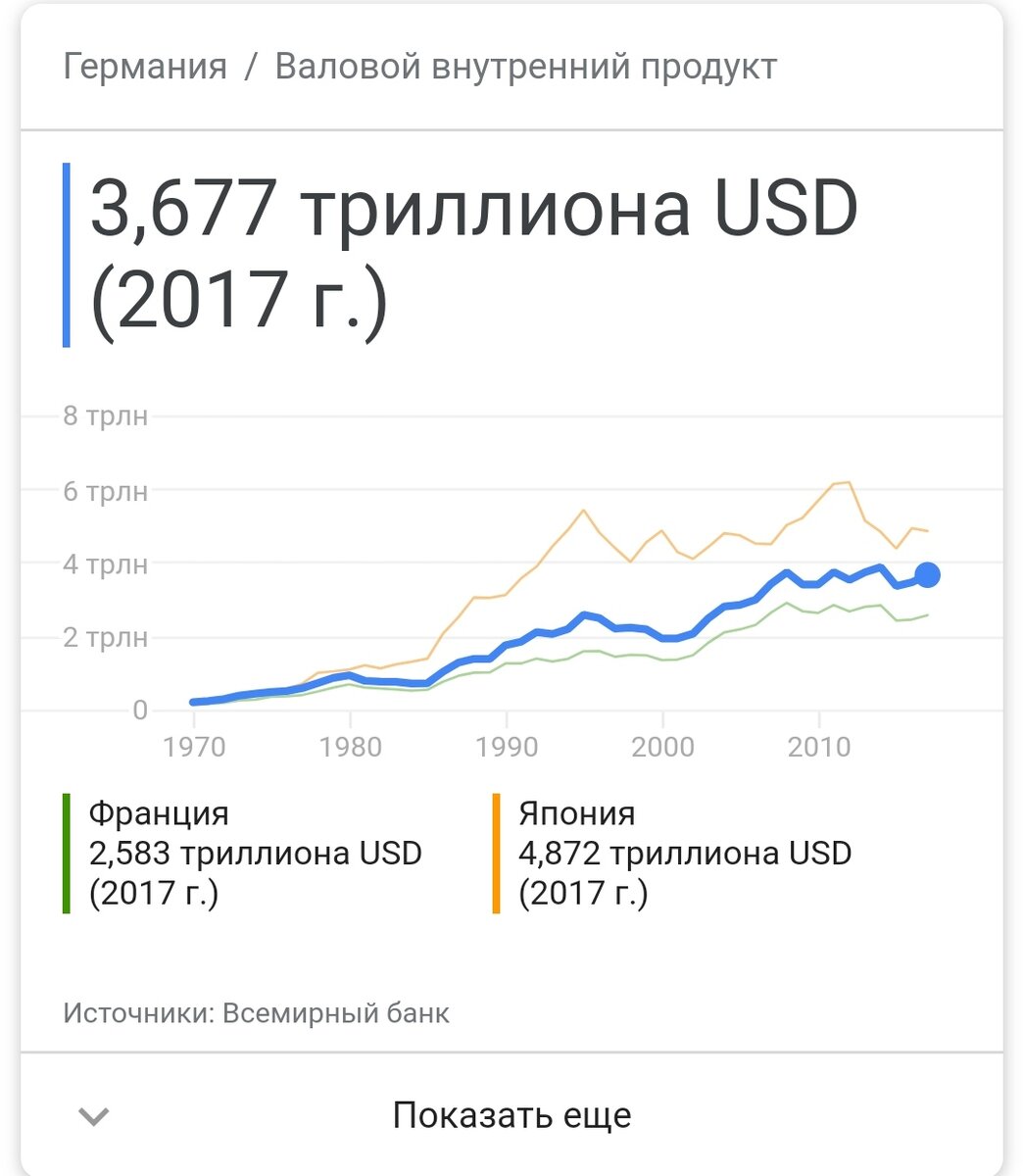 ВВП Германии
