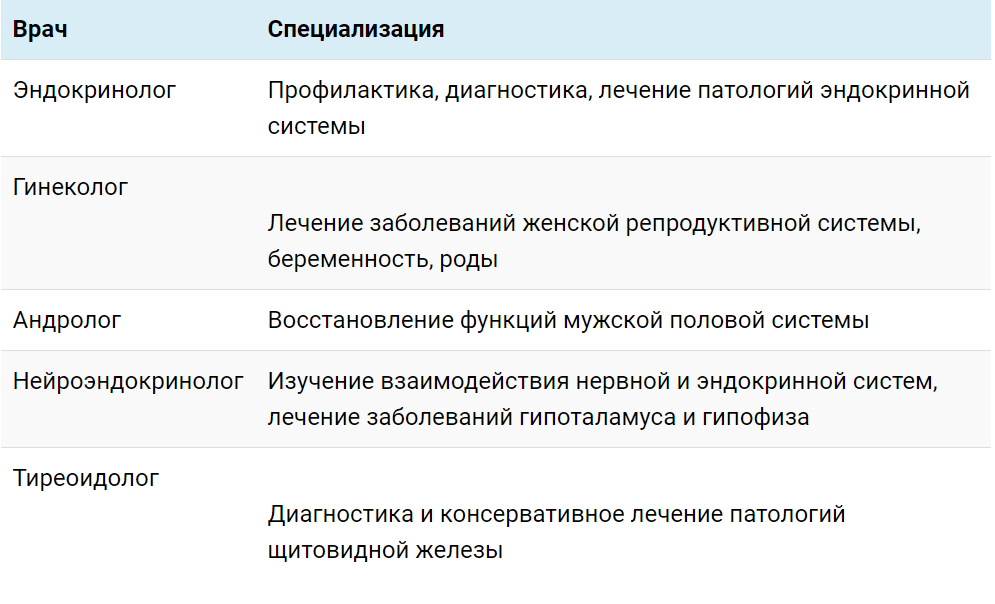 Гормоны при гв. Гормоны у мужчин для презентации. Гормоны при кратком голодании.