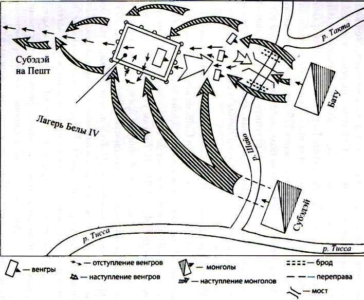 Битва на реке сити схема