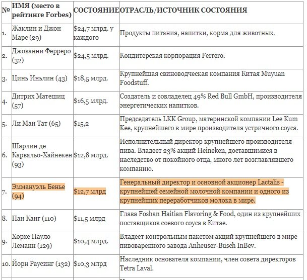 Автор: The DairyNews