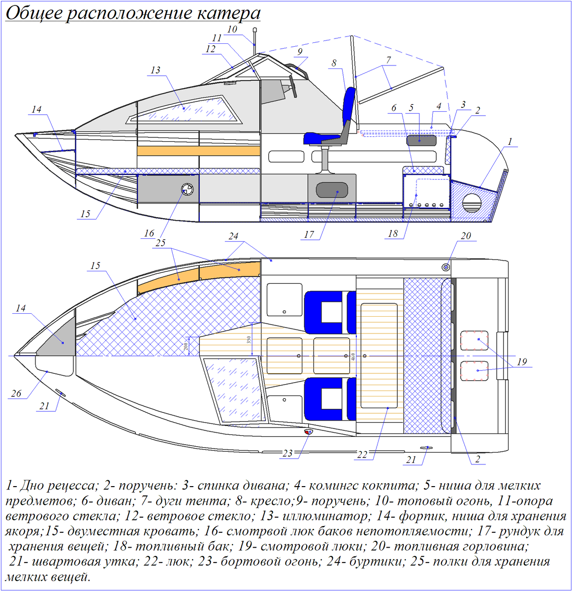 Самостоятельная постройка моторных лодок.