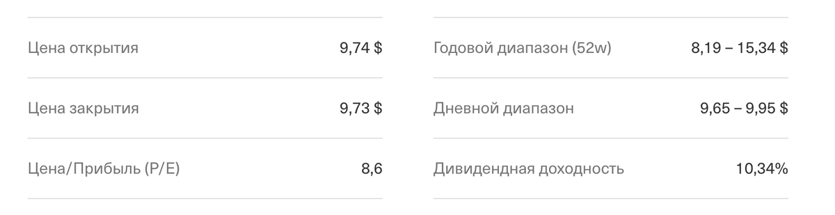 Хороший пример высокой дивидендной доходности — компания CenturyLink, обещающая доходность дивидендов больше 10% в долларах.