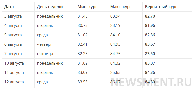 Курс валют на 04.04 2024