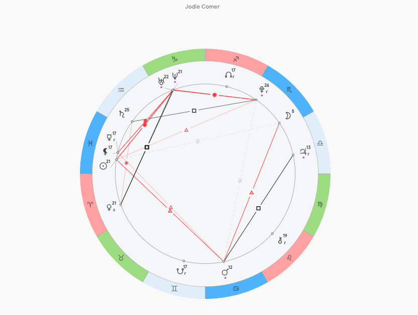 Натальная карта Вилланель / Джоди Комер