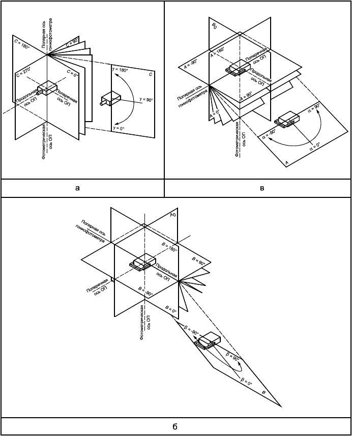 Рисунок 1 – Системы фотометрирования: а) С-γ, б) В-β, в) А-α.