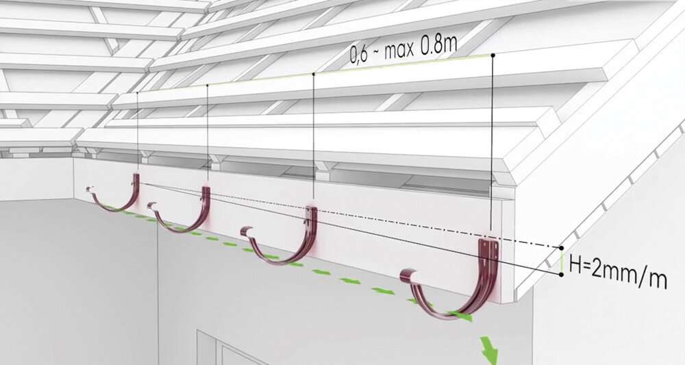 Инструкция по монтажу водосточной системы Скандик