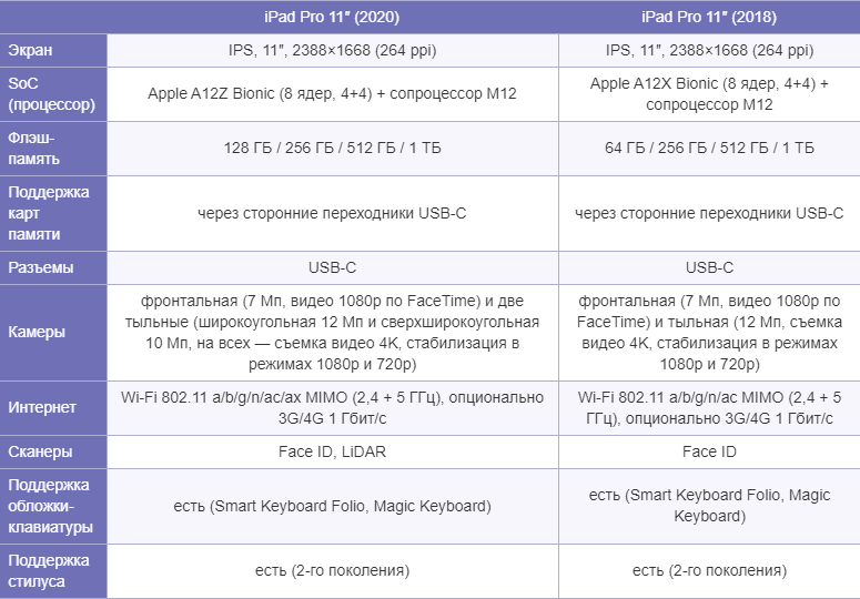 Материал с сайта ixbt.com