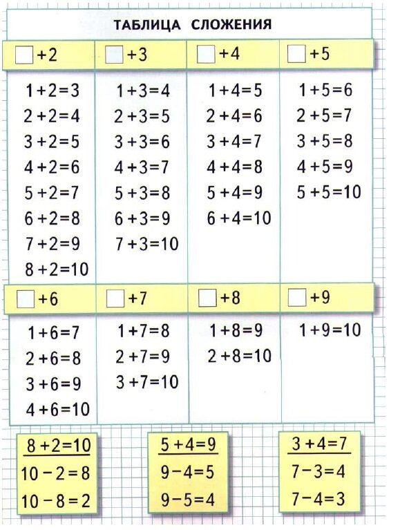 Задание таблица сложения. Таблица сложения. Таблица сложения на 7 на 8 на 9. Таблица сложения на 11 12 13. Таблица сложения на 12 13 14.