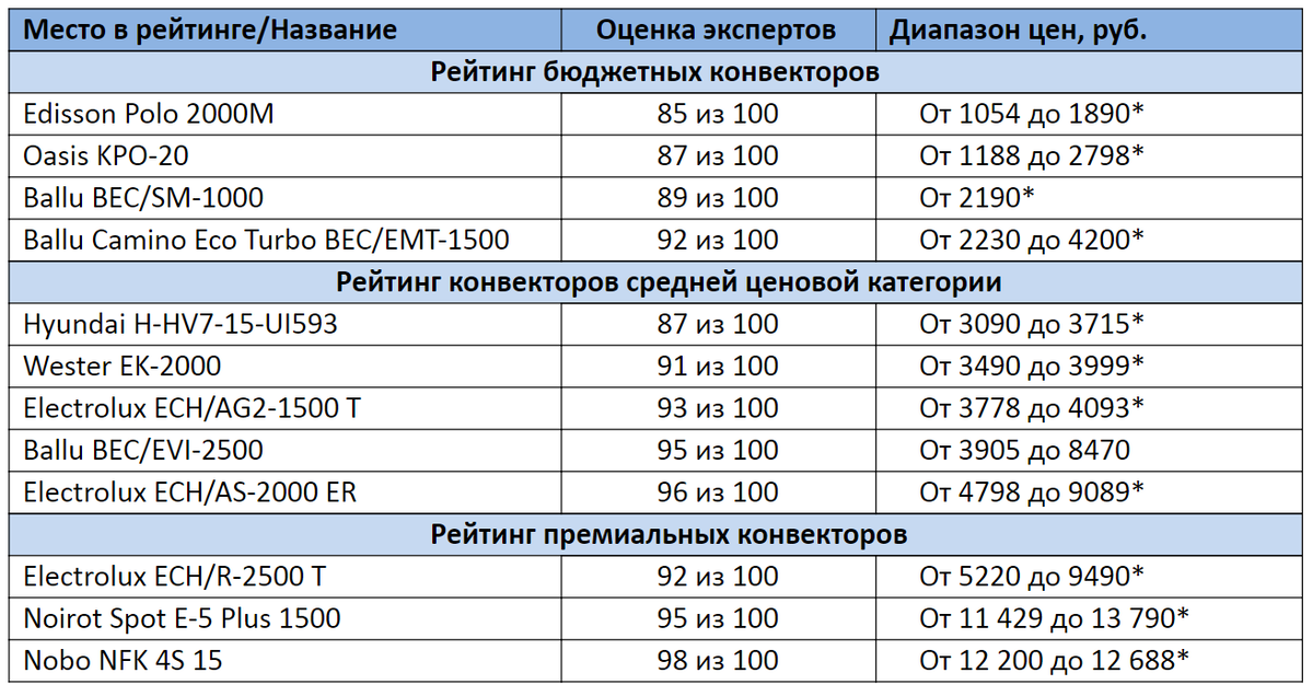 * Цены актуальны на декабрь 2020 года