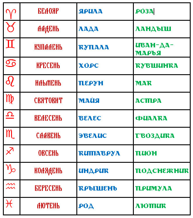 Название месяцев в армии