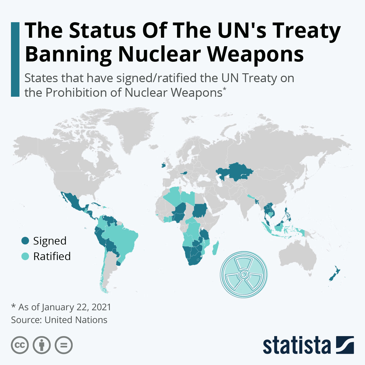 Источник: statista.com
