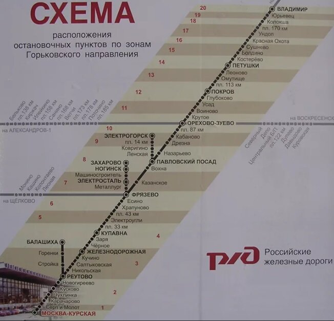Карта москва петушки москва