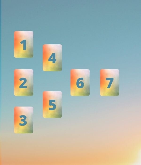 Любовь или дружба у партнера с вами. Стоимость личного расклада - 600 руб.