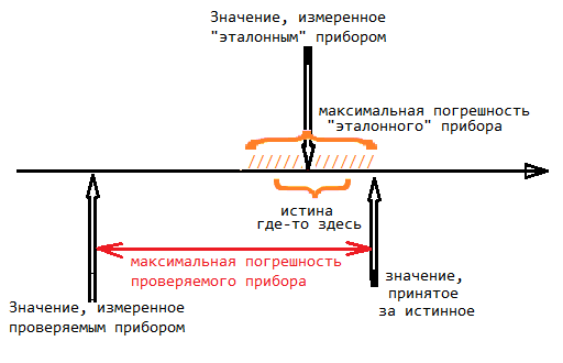 Истина где-то рядом!