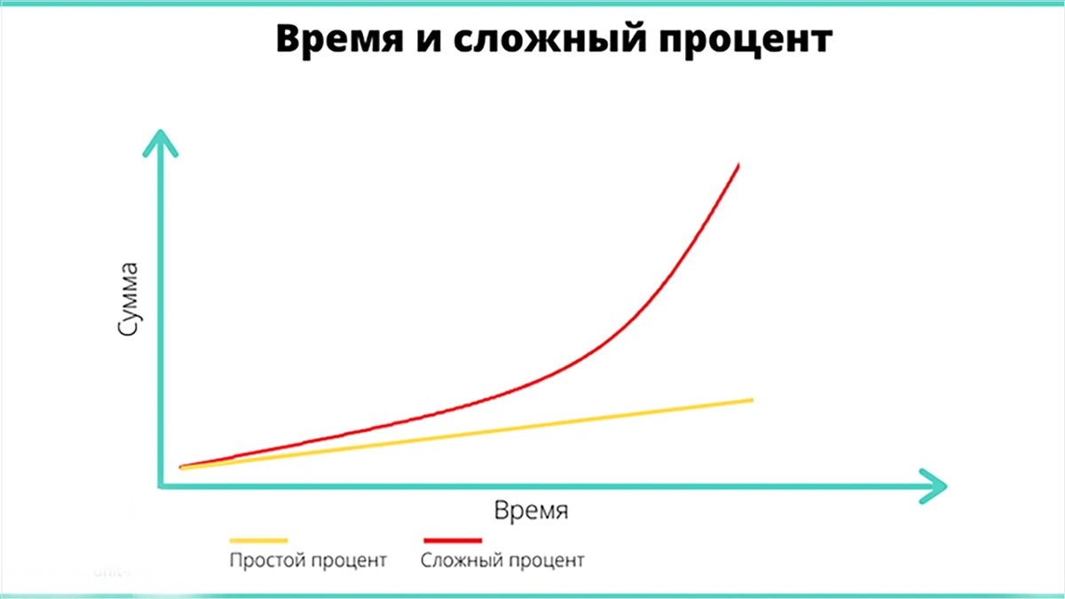 Показатели