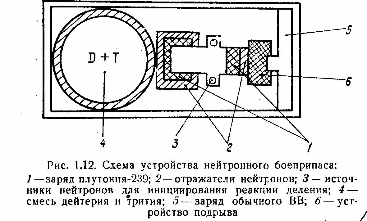 Пушечная схема ядерного оружия