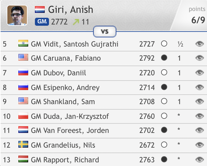 Tata steel chess 2022. шахматы вейк ан зее 2024 таблица. шахматы вейк ан зее 2024 таблица. шахматы вейк ан зее 2024 таблица. карлсен есипенко 2021.